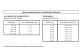tolerances